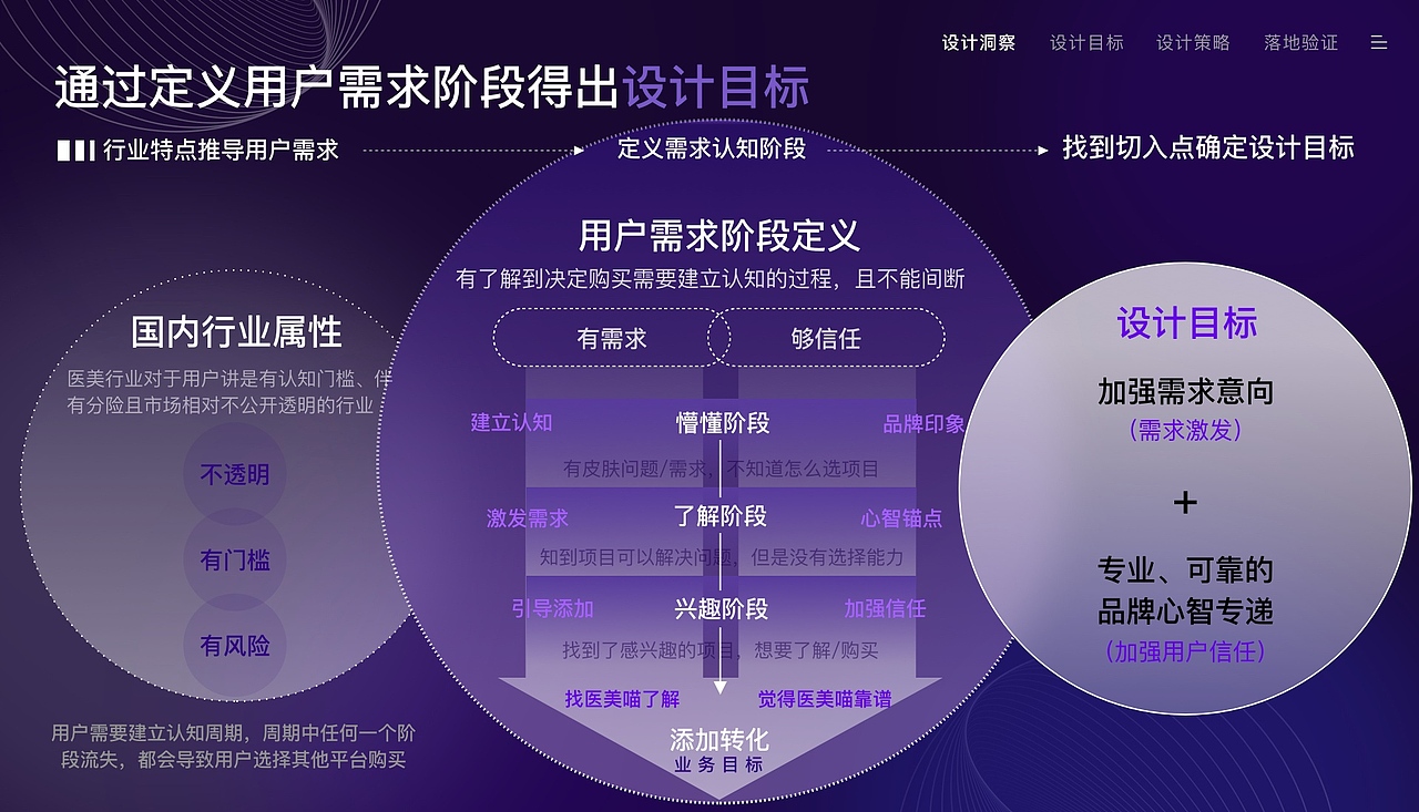 你今天真好看APP | 医美百科项目总结