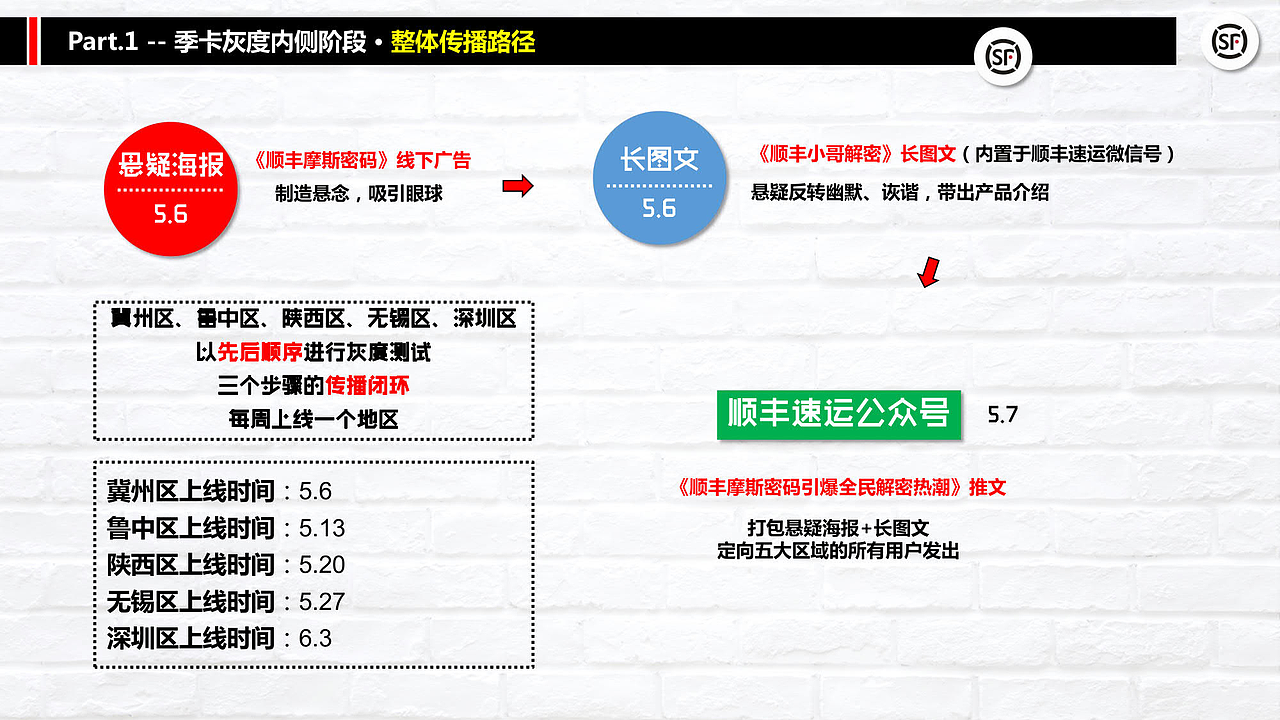顺丰速运付费会员新产品上市传播方案