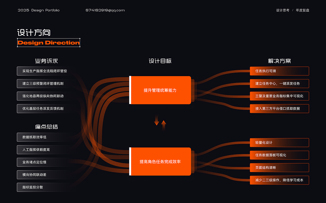 2025UI/UX设计作品集