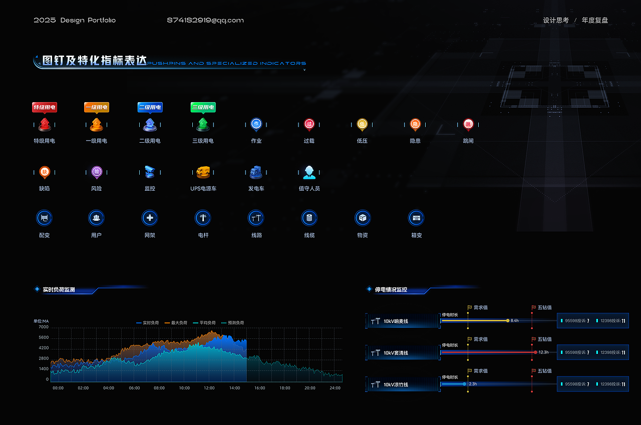 2025UI/UX设计作品集
