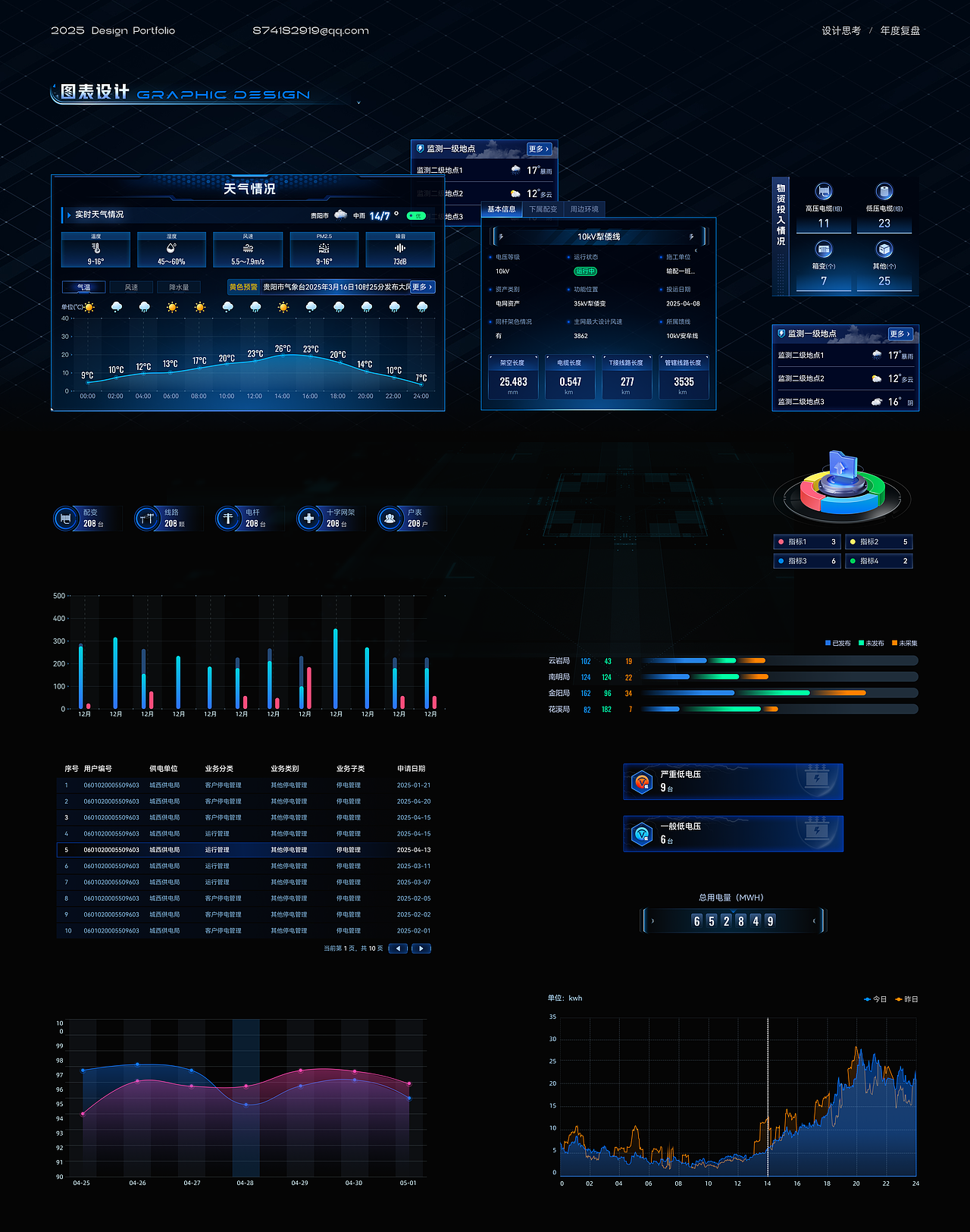 2025UI/UX设计作品集