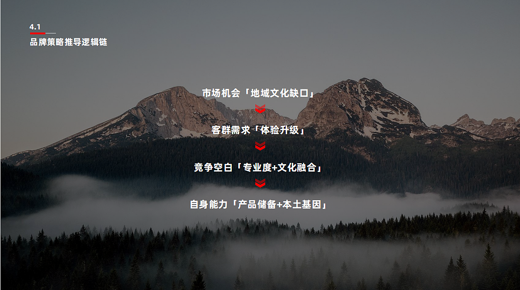 2025线下餐饮门店幸会啤酒馆品牌升级案-113P