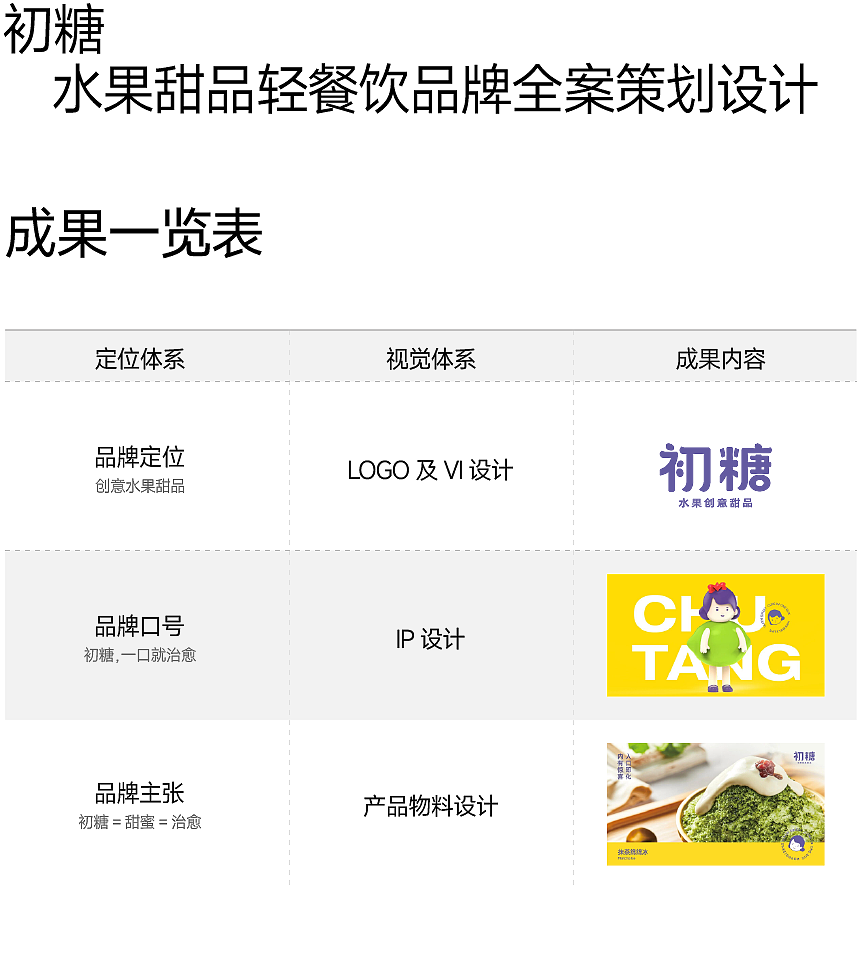 初糖 | 水果甜品轻餐饮品牌全案策划设计