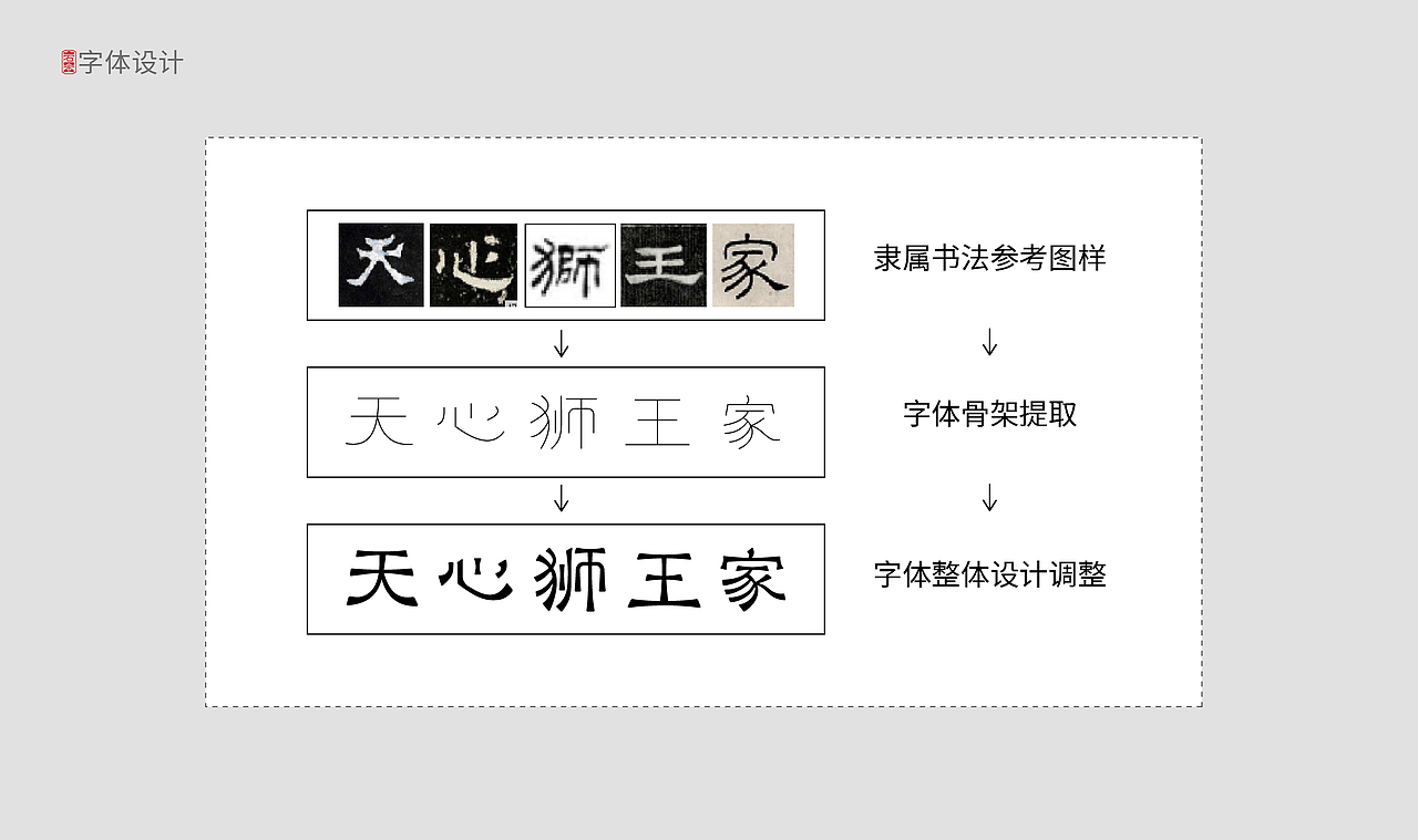 天心狮王家 | 武夷山岩茶品牌设计🍃（图ZMzkxMTkxNDQ0） - 品牌 - 站酷设计师路过的熊品牌设计原创素材 - 站酷ZCOOL