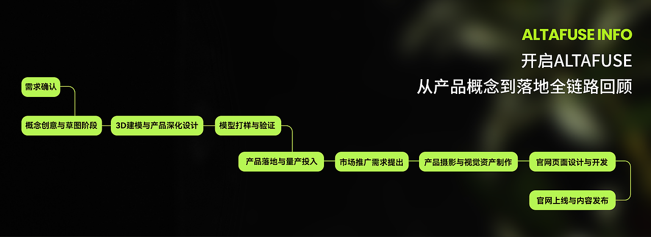 WY&P | 植物萃取机产品设计&品牌官网设计（图ZMzkxMjAyNjYw） - 生活用品 - 站酷设计师WYP创意有为原创素材 - 站酷ZCOOL