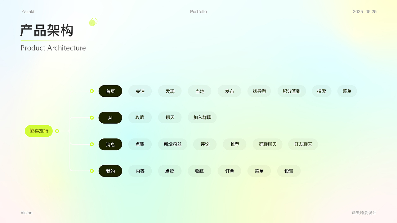 鲸喜旅途app界面设计