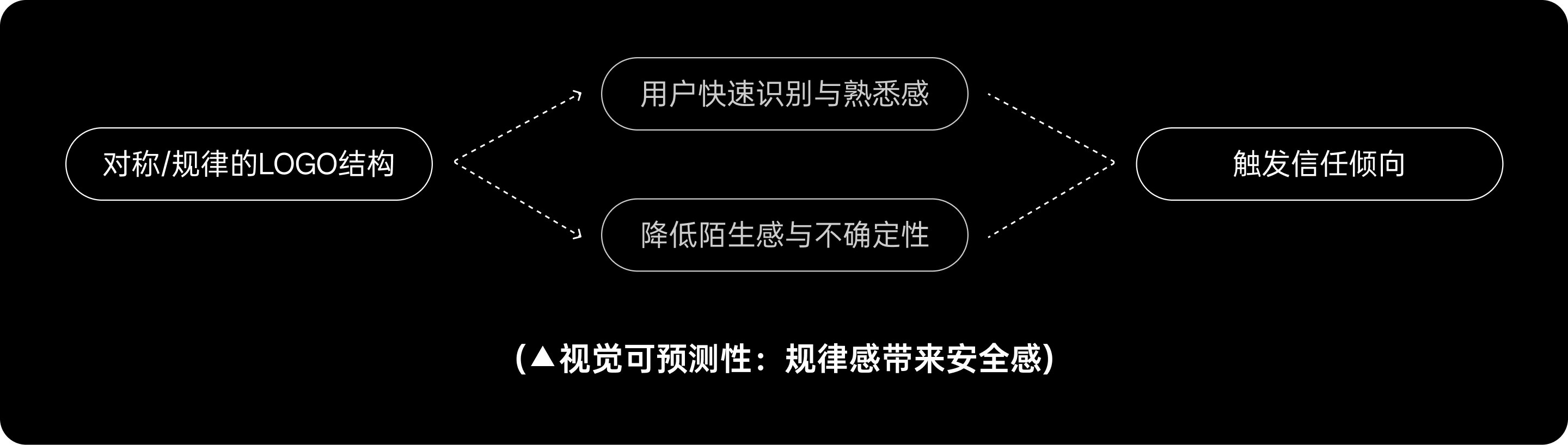 风水VS科学:金融LOGO背后的文化逻辑(图ZMTUxMDM4MDg=) - 观点 - 站酷设计师西子小宇宙原创素材 - 站酷ZCOOL