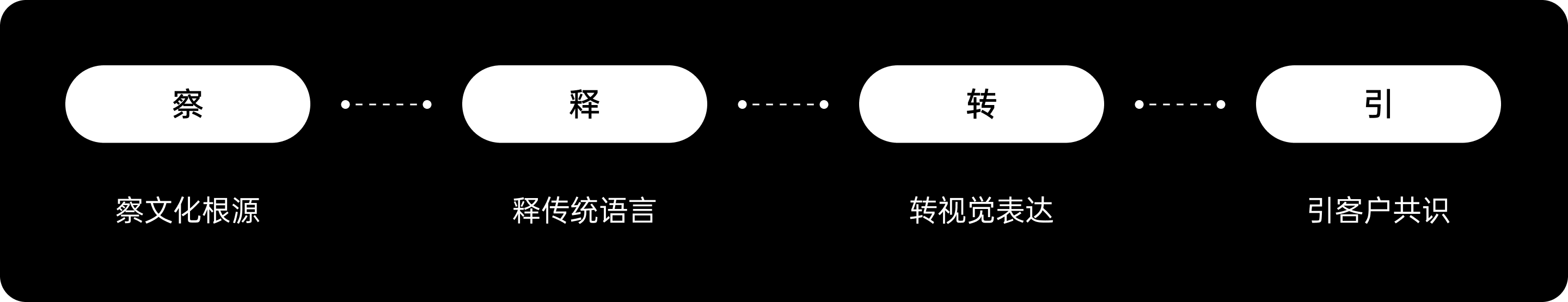 风水VS科学:金融LOGO背后的文化逻辑(图ZMTUxMDM4MzI=) - 观点 - 站酷设计师西子小宇宙原创素材 - 站酷ZCOOL
