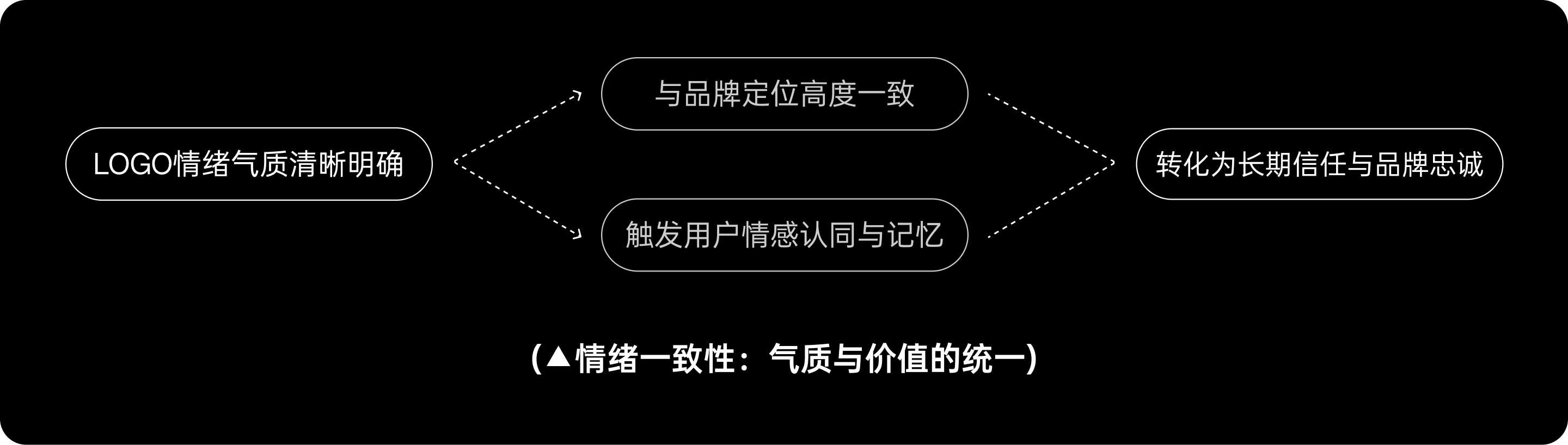 风水VS科学:金融LOGO背后的文化逻辑(图ZMTUxMDM4MTY=) - 观点 - 站酷设计师西子小宇宙原创素材 - 站酷ZCOOL