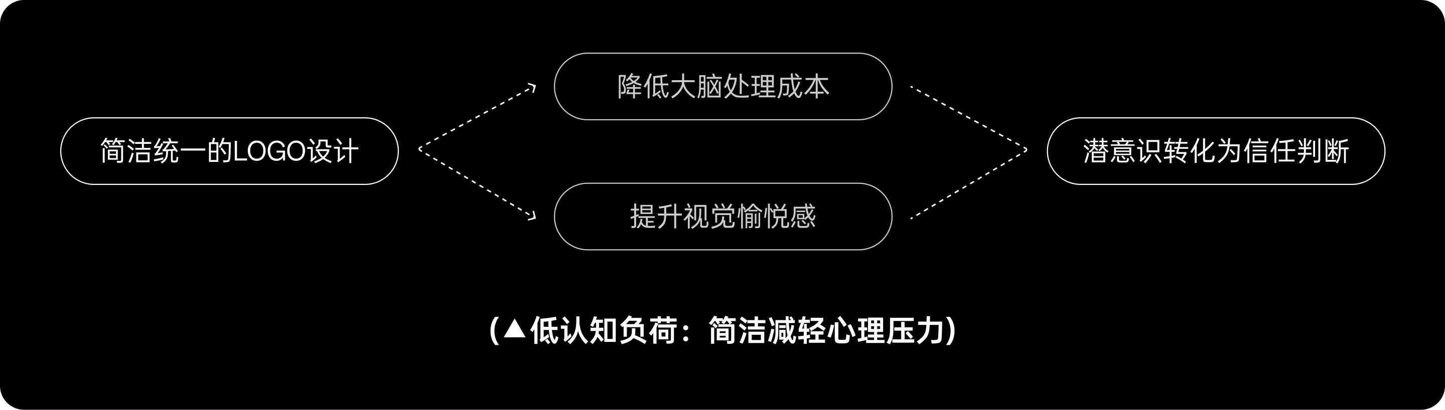 风水VS科学:金融LOGO背后的文化逻辑(图ZMTUxMDM4MTI=) - 观点 - 站酷设计师西子小宇宙原创素材 - 站酷ZCOOL