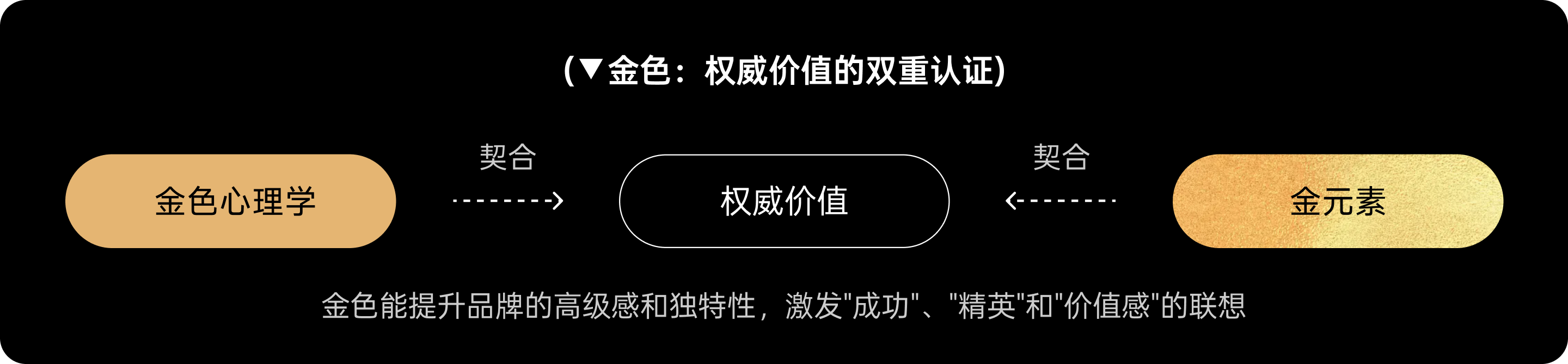 风水VS科学:金融LOGO背后的文化逻辑(图ZMTUxMDM3Njg=) - 观点 - 站酷设计师西子小宇宙原创素材 - 站酷ZCOOL