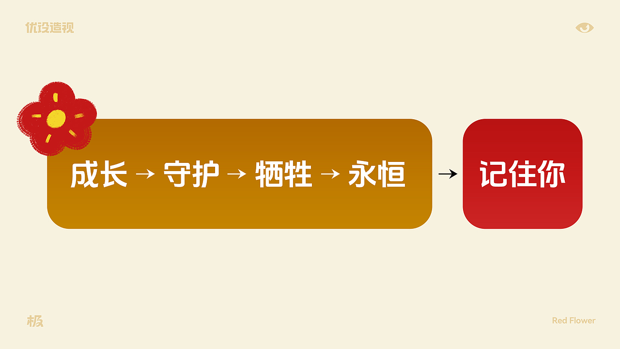 做AI视频不稀奇，但用AI讲一个让人泪目的故事真的很难（图ZMzkxMjI0MTgw） - AI作品 - 站酷设计师灵鲲科技AIGC原创素材 - 站酷ZCOOL