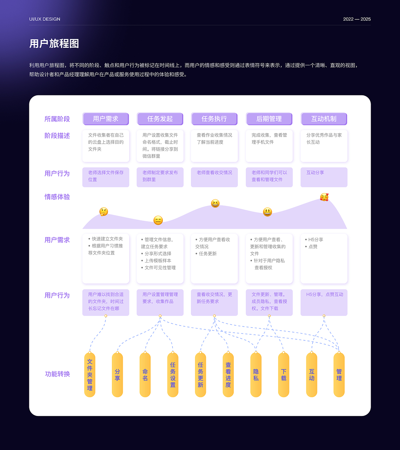 设计作品集_2025应届生