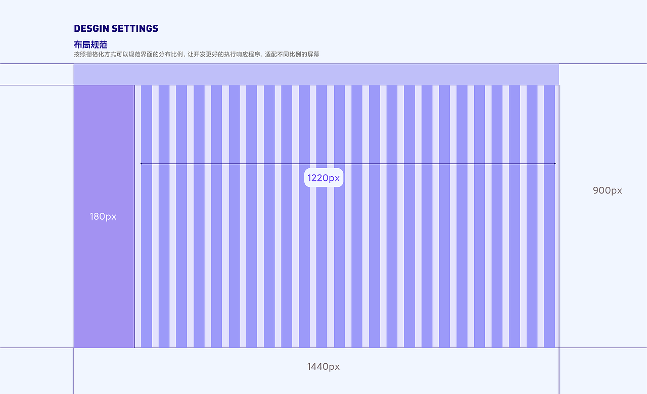 皙然医美SaaS系统 B端界面设计