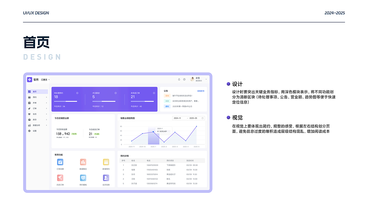 皙然医美SaaS系统 B端界面设计