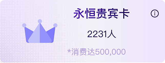 皙然医美SaaS系统 B端界面设计