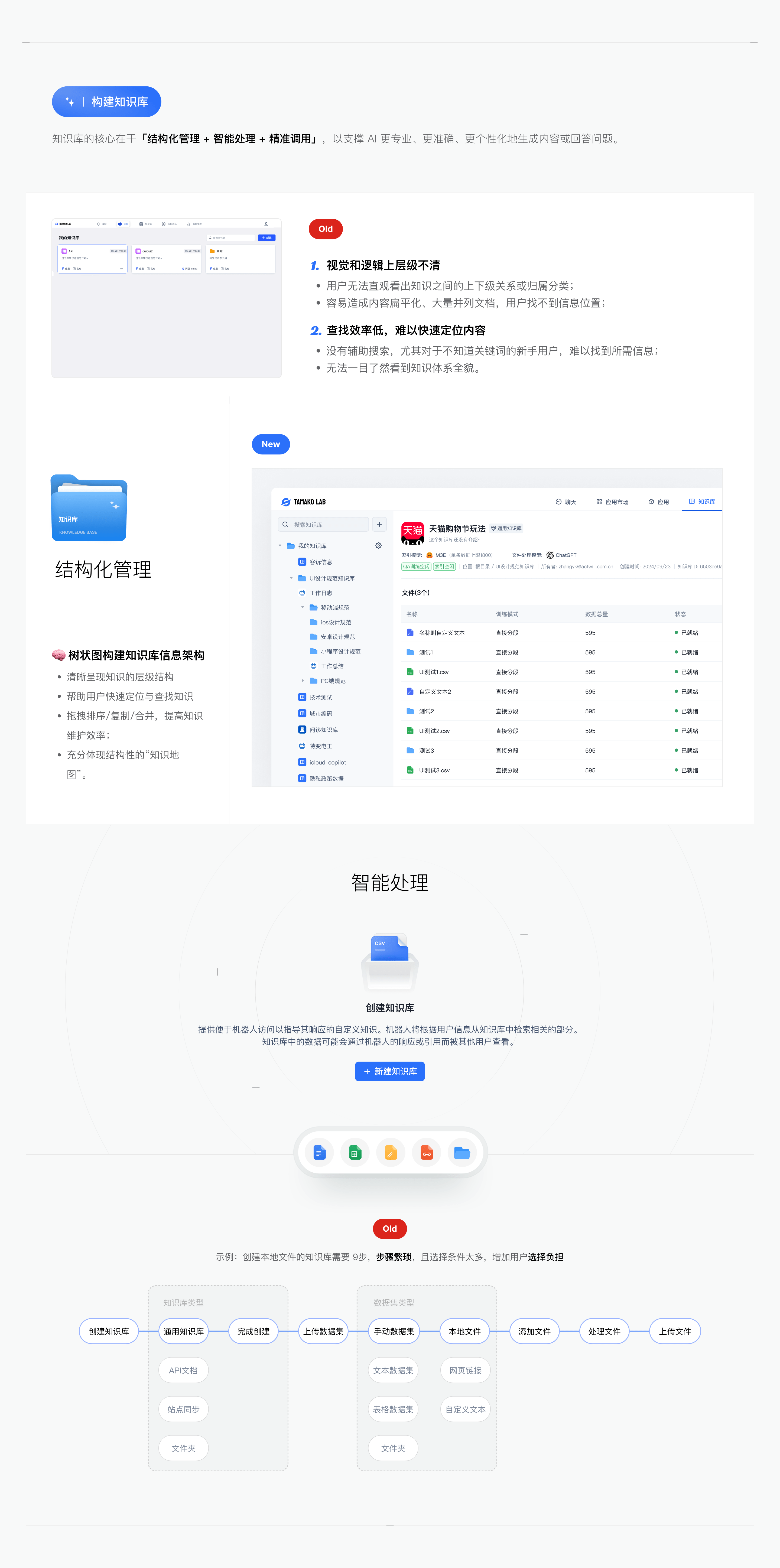 多模态AIGC内容生成平台项目复盘-作品集