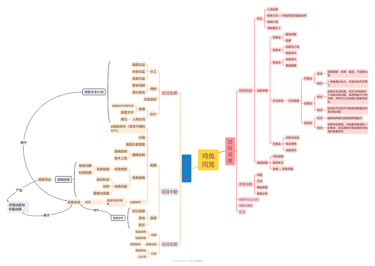 短片|全国计算机设计大赛国一