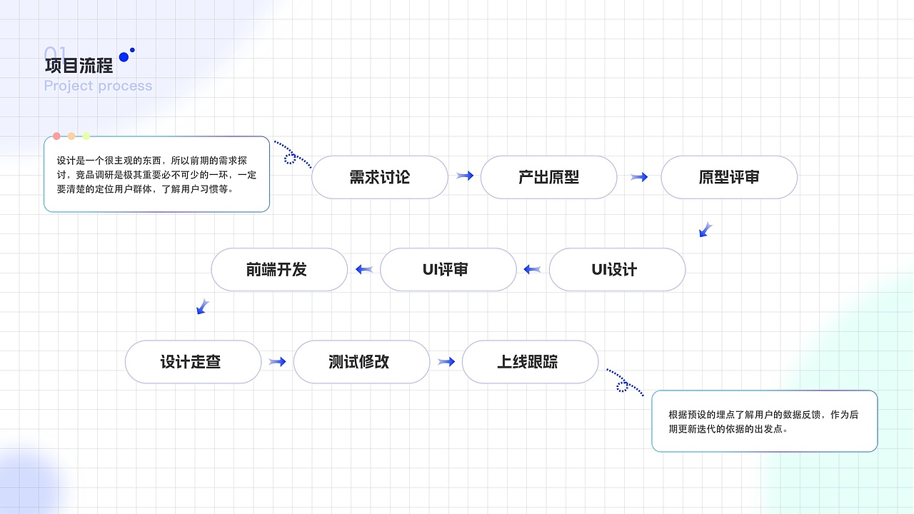 UI作品集（图ZMzkxMzI5MDEy） - 其他UI - 站酷设计师哈哈aaa原创素材 - 站酷ZCOOL