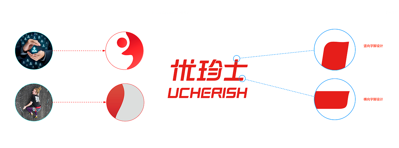 优珍士智能手表品牌（图ZMzkxMzM0OTgw） - 品牌 - 站酷设计师吴雨鑫原创素材 - 站酷ZCOOL