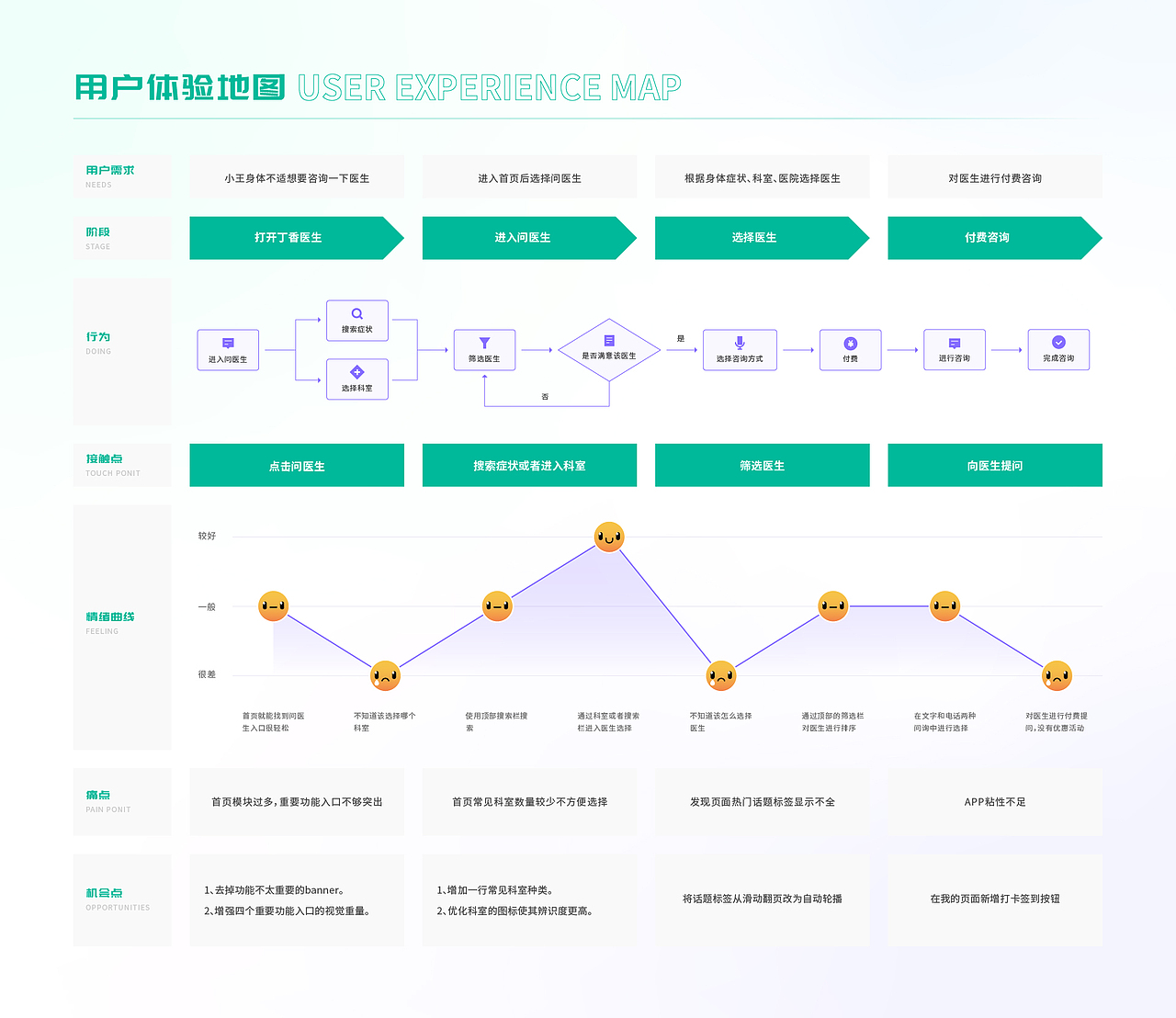 丁香医生医疗类App界面改进