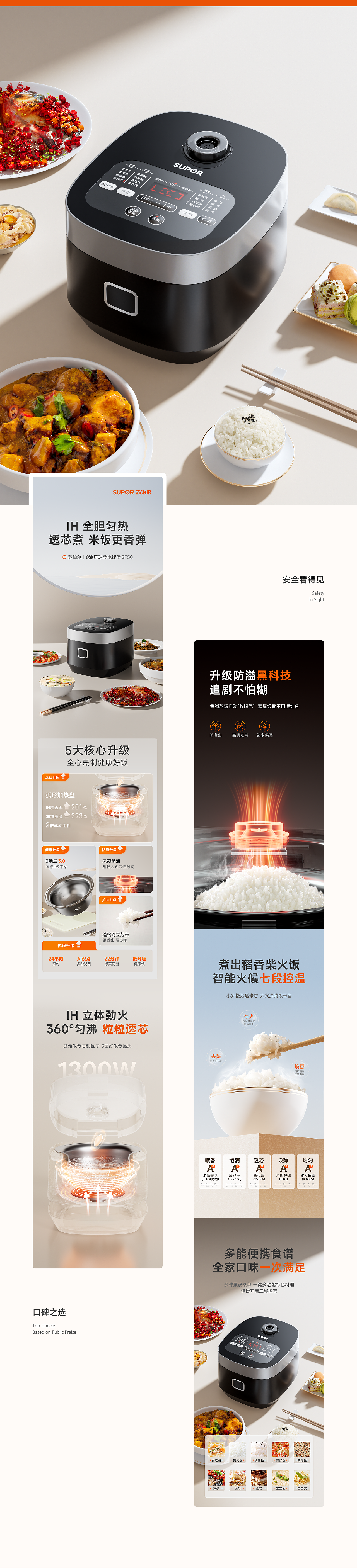 电商详情页丨苏泊尔电饭锅（图ZMzkxMzcwODI0） - 电商 - 站酷设计师Aaron6912原创素材 - 站酷ZCOOL