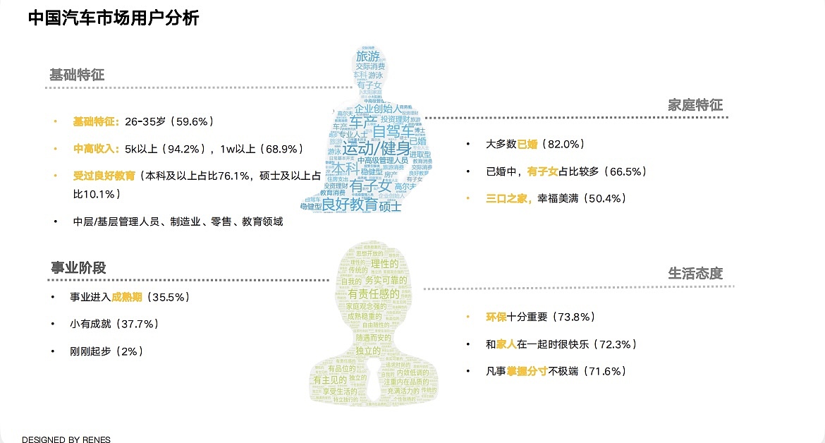 “梦险家,就去燃”小鹏宣传折页方案