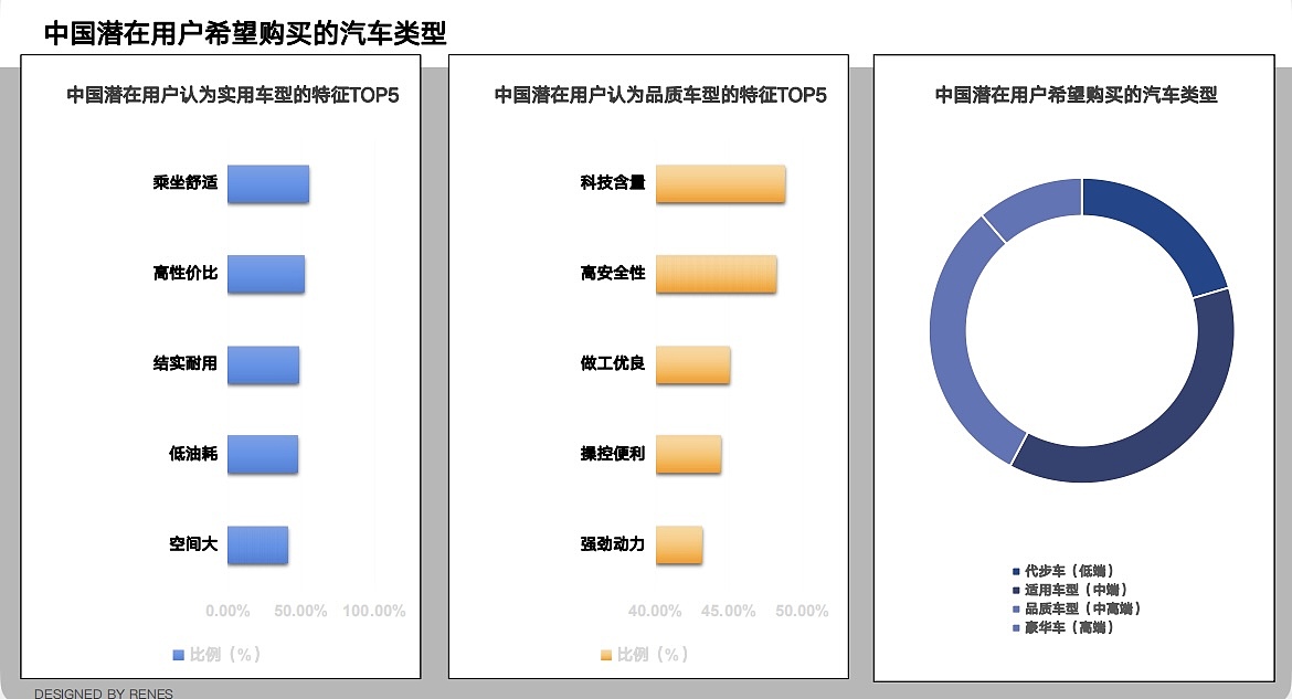 “梦险家,就去燃”小鹏宣传折页方案