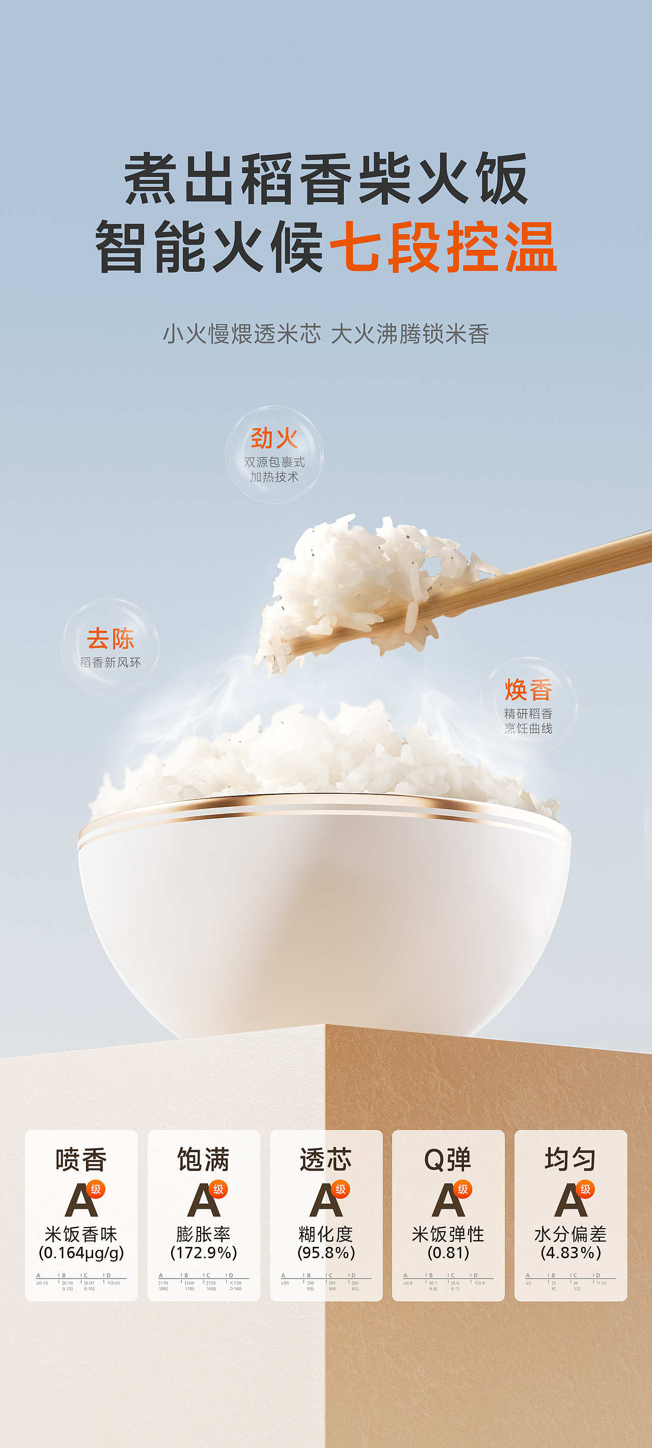 电商详情页丨苏泊尔电饭锅（图ZMzkxMzg2Mzky） - 电商 - 站酷设计师Aaron6912原创素材 - 站酷ZCOOL