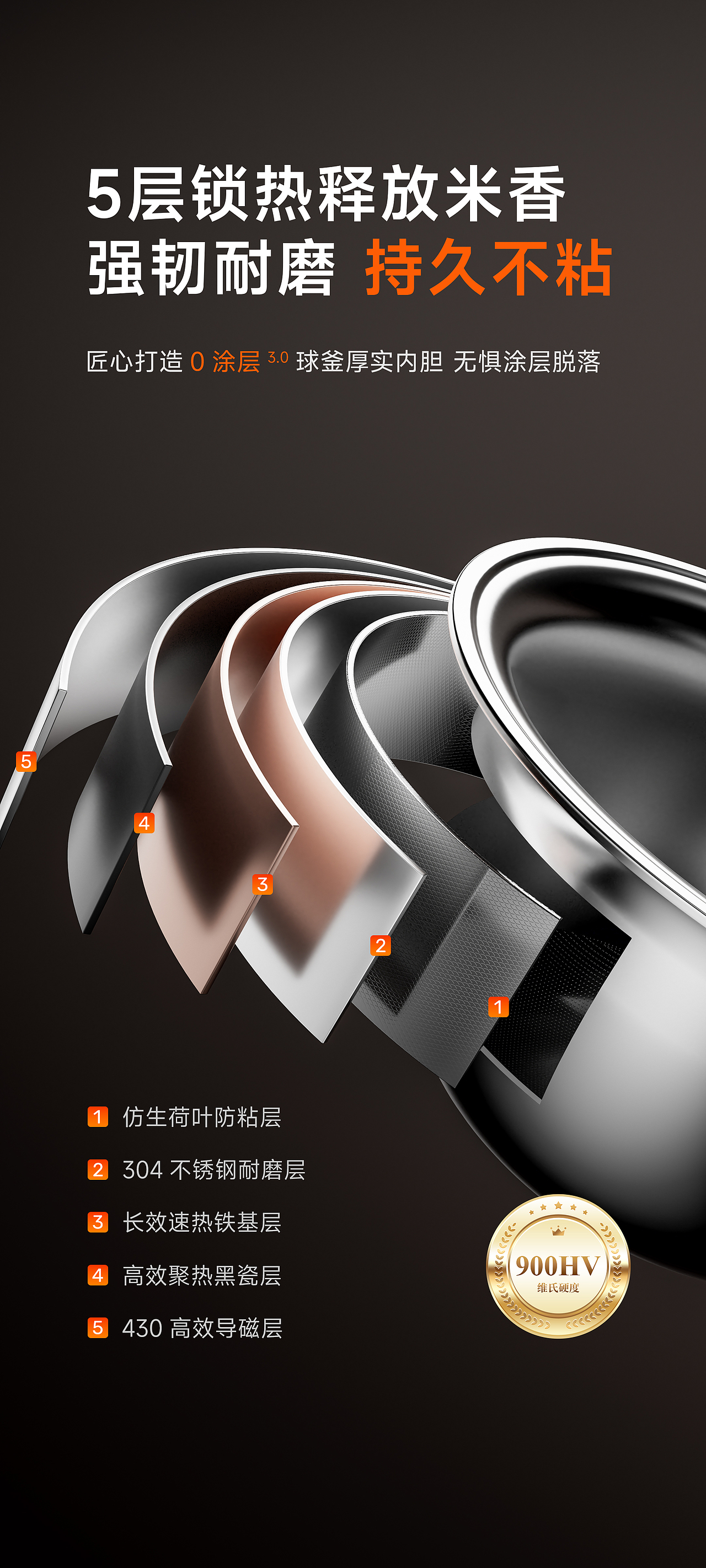 电商详情页丨苏泊尔电饭锅（图ZMzkxMzg2NDA0） - 电商 - 站酷设计师Aaron6912原创素材 - 站酷ZCOOL