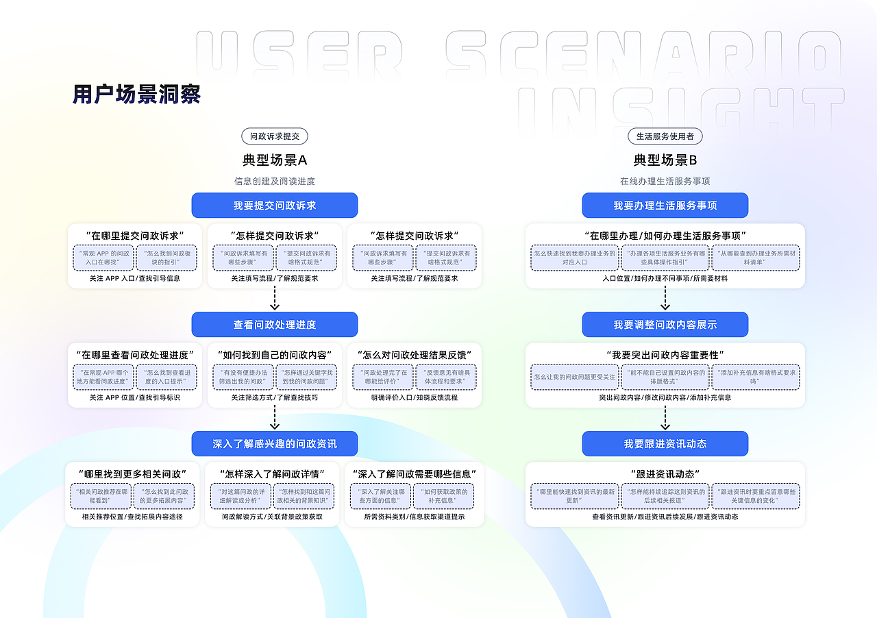 《常观》 市级融媒体平台