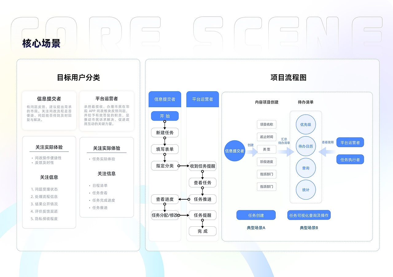 《常观》 市级融媒体平台