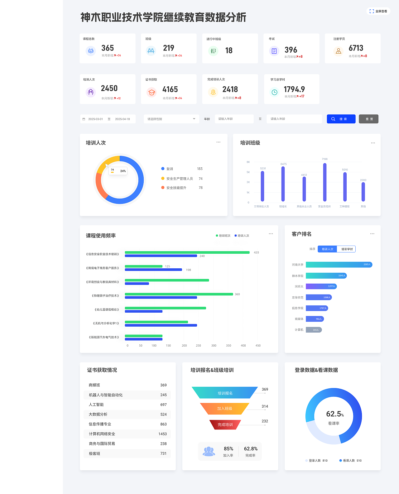 教育系统数据大屏