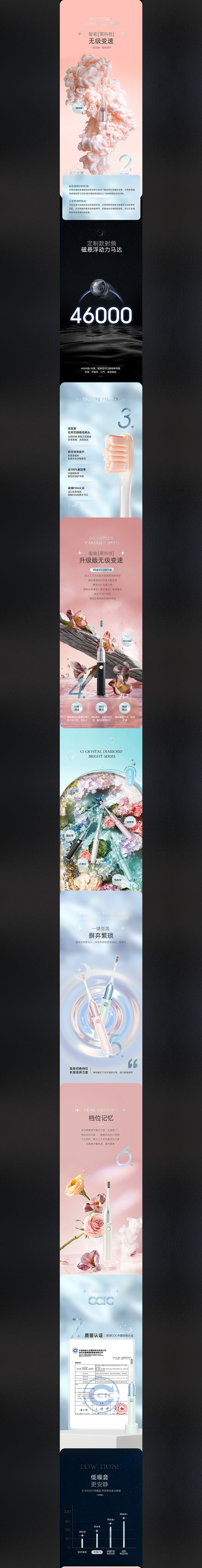【详情页】3C类电动牙刷 洗护系列