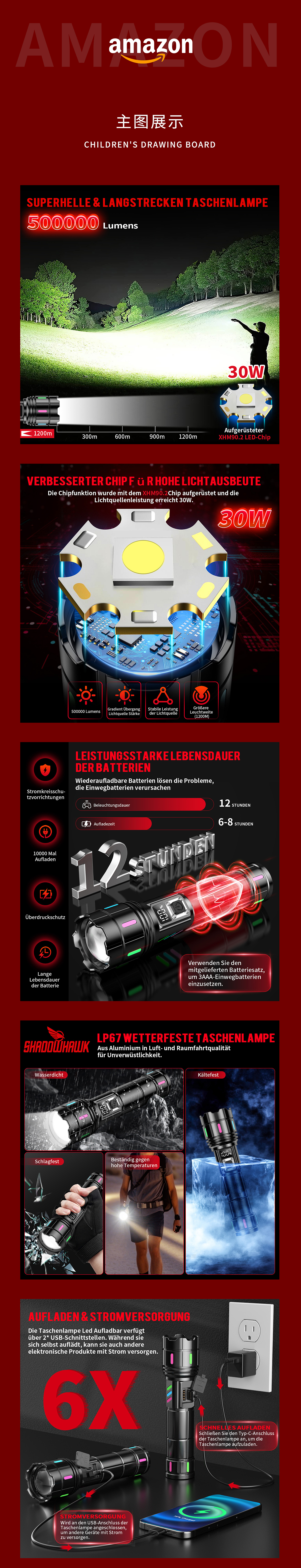 亚马逊主图A+产品视频2025合集