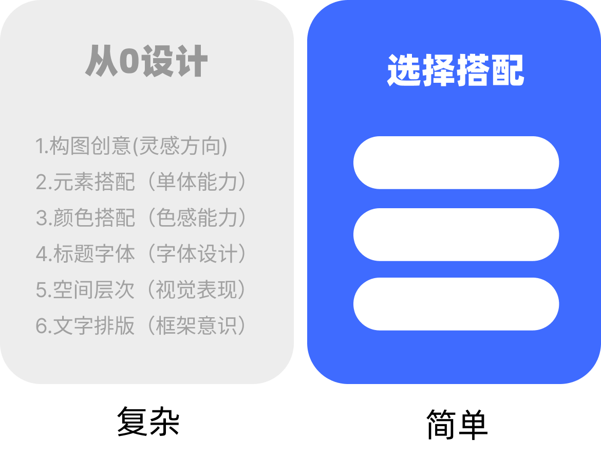 我用ai帮别人优化作品，效率直接飙升300%！（图ZMTUxMDg1Mjg=） - 教程 - 站酷设计师菜心轻量文原创素材 - 站酷ZCOOL