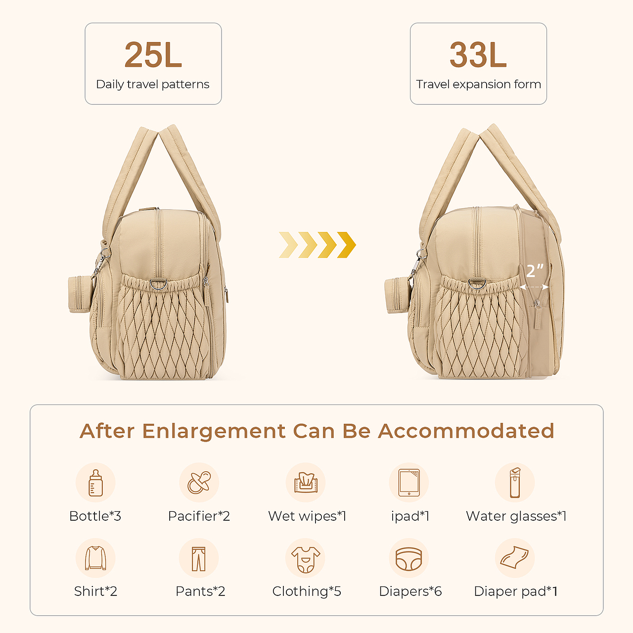 旅行包亚马逊主图与A+作品