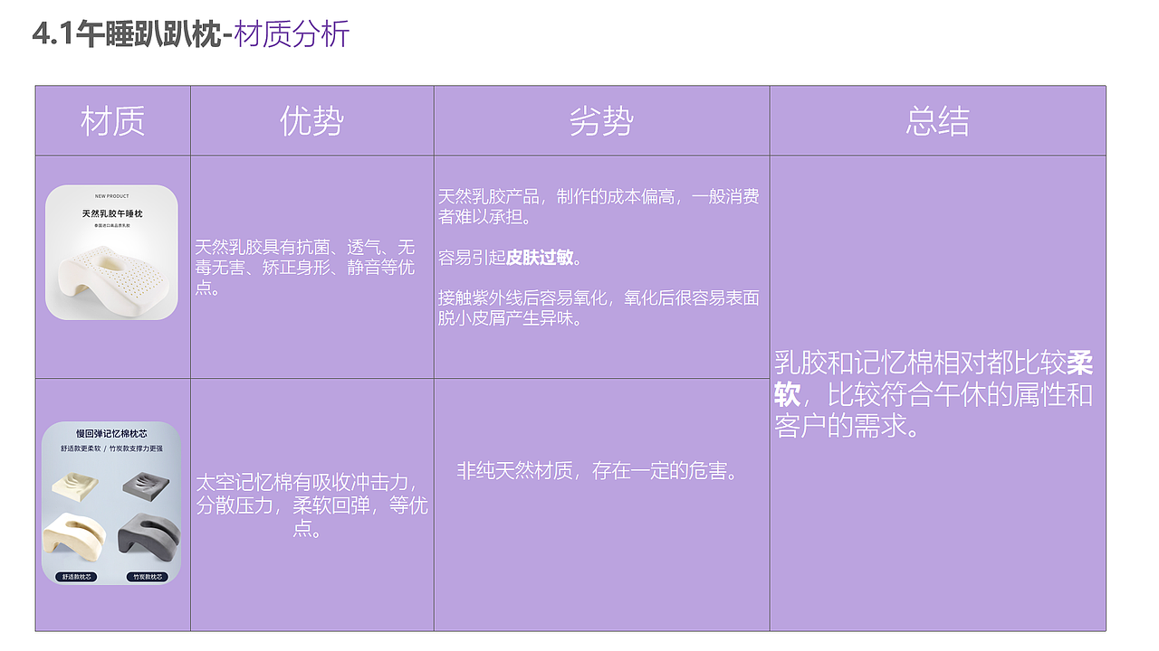 PU产品系列化前期分析导向（图ZMzkxNTQwNTcy） - 生活用品 - 站酷设计师资深工业设计总监原创素材 - 站酷ZCOOL