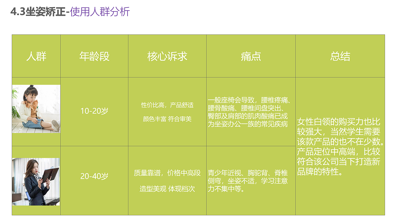 PU产品系列化前期分析导向（图ZMzkxNTQwNjE2） - 生活用品 - 站酷设计师资深工业设计总监原创素材 - 站酷ZCOOL