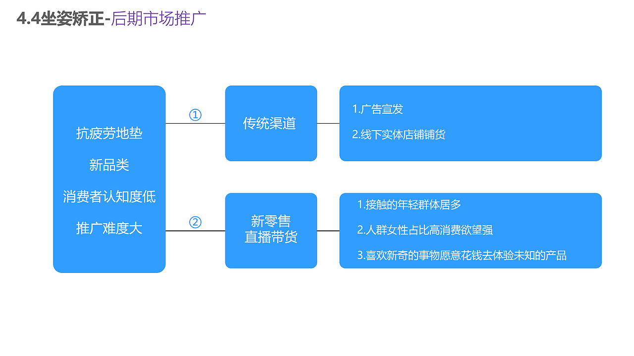 PU产品系列化前期分析导向（图ZMzkxNTQwNjQ0） - 生活用品 - 站酷设计师资深工业设计总监原创素材 - 站酷ZCOOL