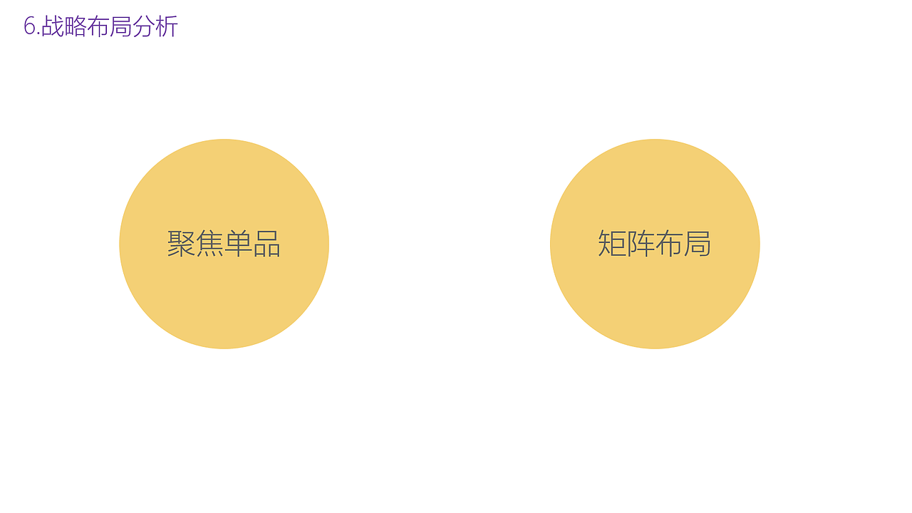 PU产品系列化前期分析导向（图ZMzkxNTQwNjU2） - 生活用品 - 站酷设计师资深工业设计总监原创素材 - 站酷ZCOOL