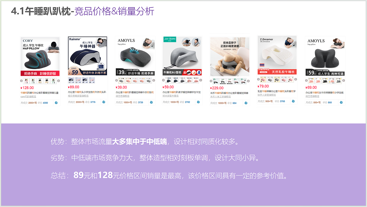 PU产品系列化前期分析导向（图ZMzkxNTQwNTY0） - 生活用品 - 站酷设计师资深工业设计总监原创素材 - 站酷ZCOOL