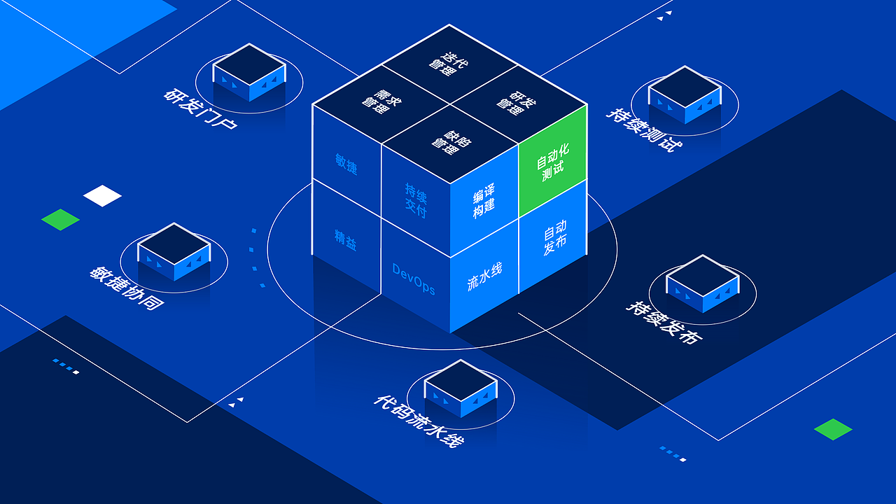 OPPO诺亚软件研发平台 | 科技感MG动画 | 让研发更简单