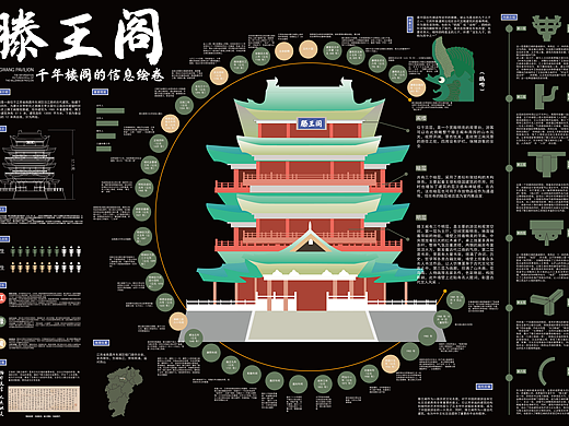 信息图表