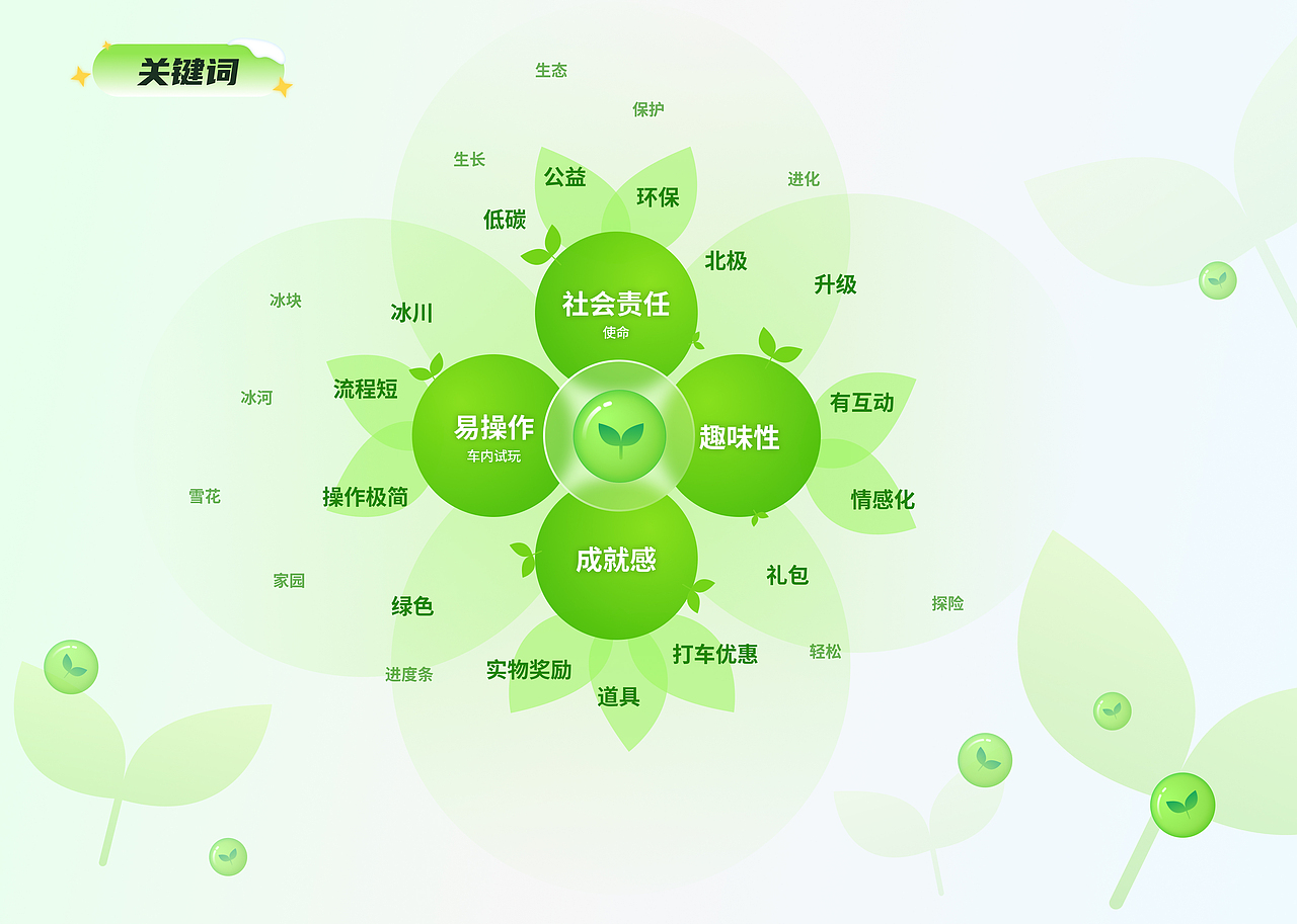 “请帮我加块冰吧”AIGC游戏化运营