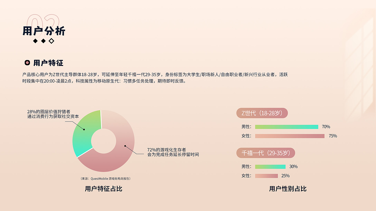 2024年一款APP的UI设计复盘