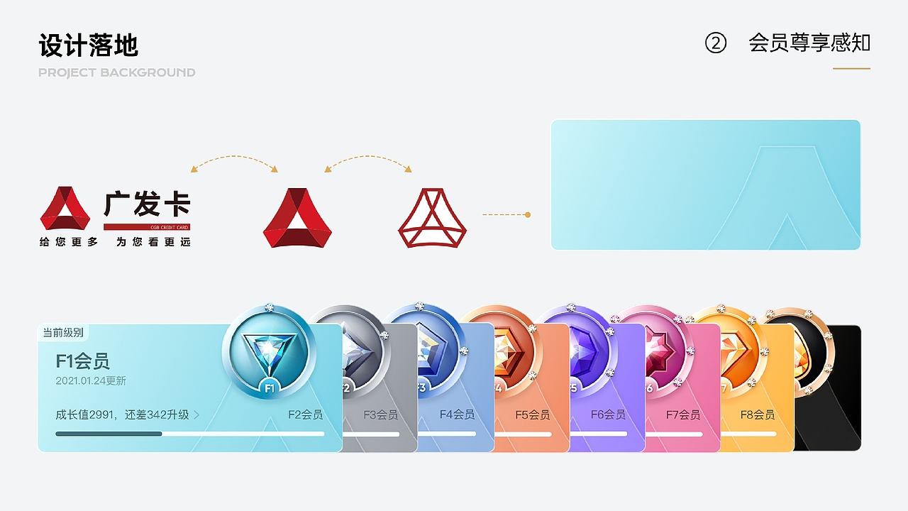 2021|零售会员成长体系构建