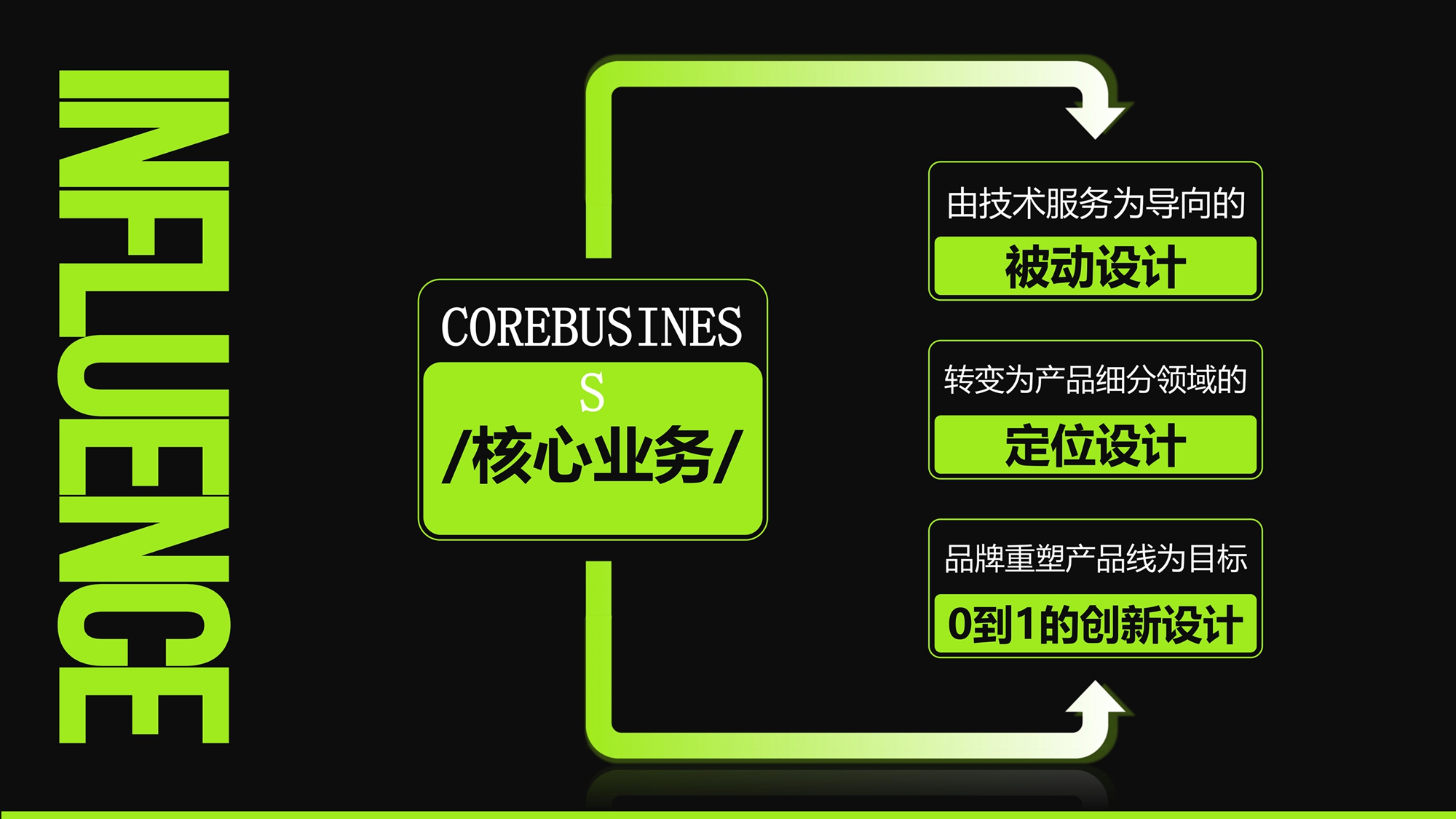 实至名归！品拉索设计荣膺“深圳市十佳工业设计公司”第二名殊荣！（图ZMTUxMTQzOTY=） - 资讯 - 站酷设计师品拉索设计原创素材 - 站酷ZCOOL