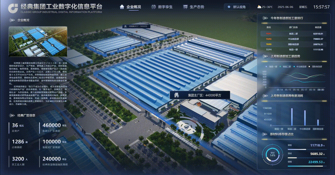经典集团工业数字化平台 | 山海鲸可视化数字孪生项目