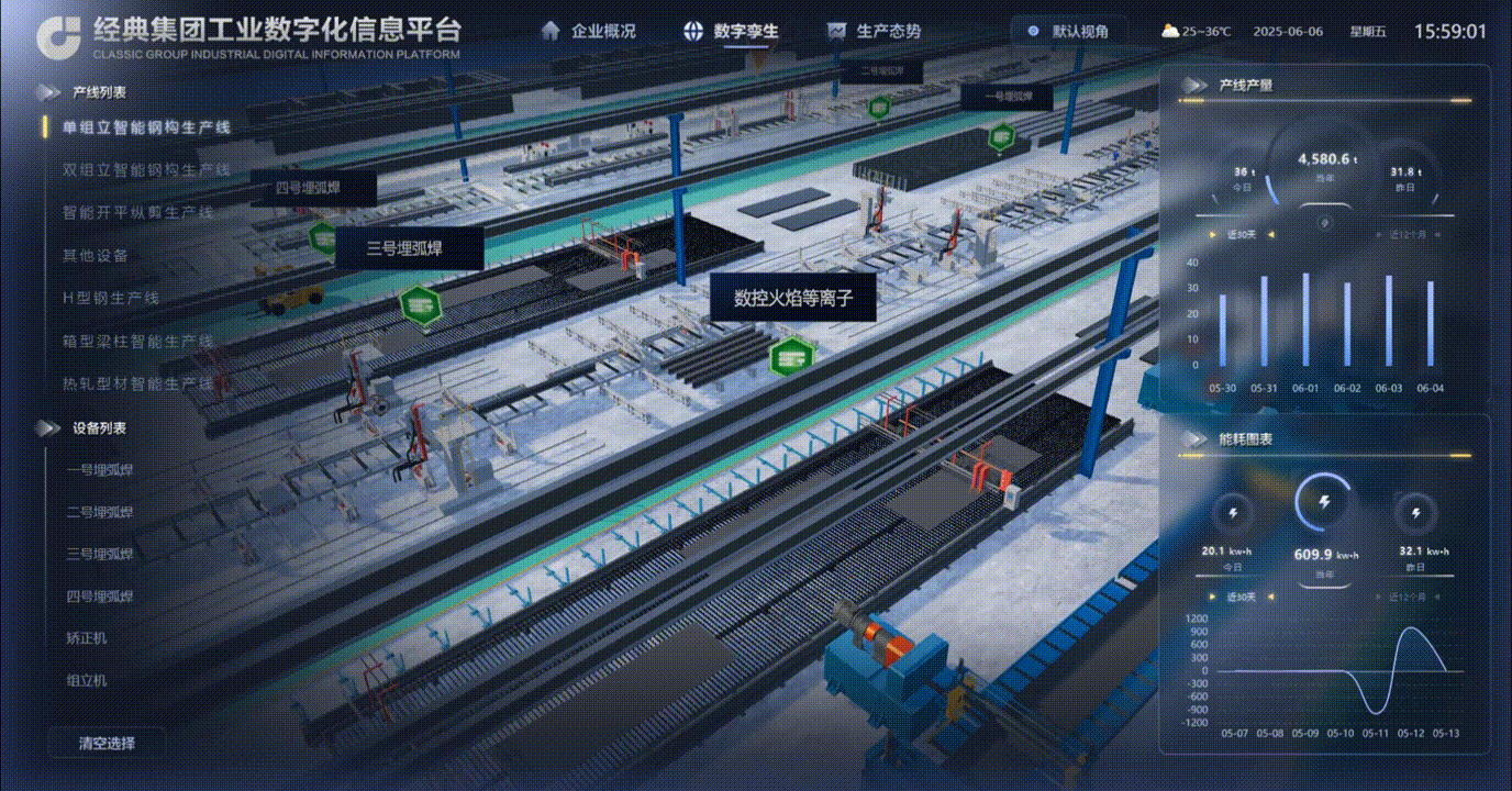 经典集团工业数字化平台 | 山海鲸可视化数字孪生项目